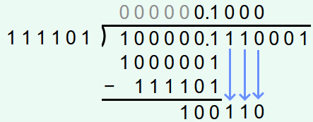 Dividing binary numbers - 5