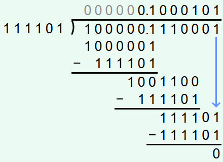 Dividing binary numbers