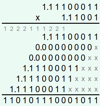 Multiplying the mantissas of the IEEE-754 numbers