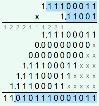 The product of the binary numbers has as many fractional digits as the two binary numbers together.