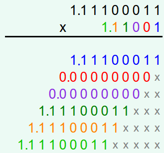 each digit of the mantissa of the second number is multiplied by the mantissa of the first number